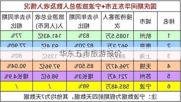 华东五市旅游报价