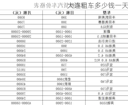 大连租车多少钱一天