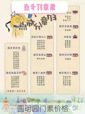 圆明园门票价格