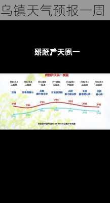 乌镇天气预报一周