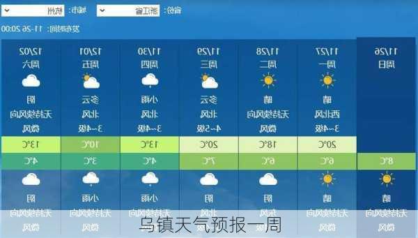 乌镇天气预报一周