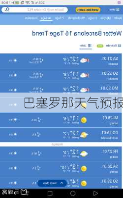 巴塞罗那天气预报