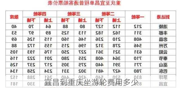 宜昌到重庆坐游轮费用多少