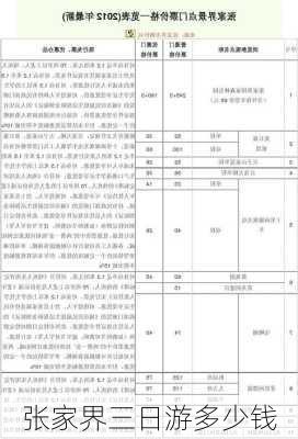 张家界三日游多少钱