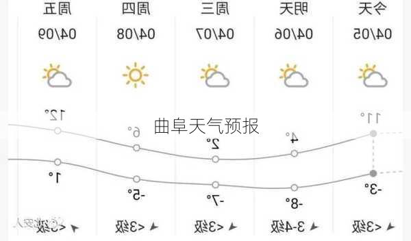 曲阜天气预报