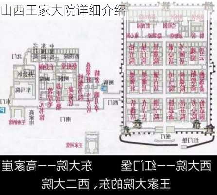 山西王家大院详细介绍