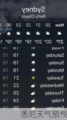 悉尼天气预报