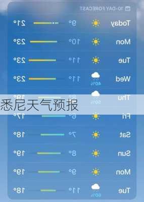 悉尼天气预报