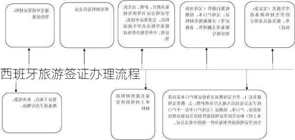 西班牙旅游签证办理流程