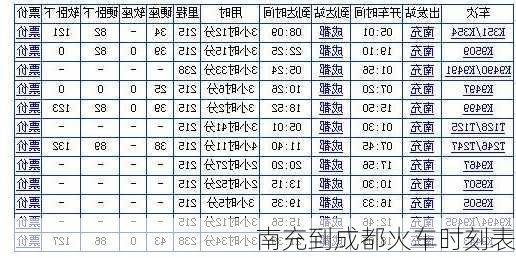 南充到成都火车时刻表