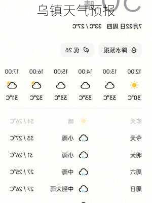 乌镇天气预报